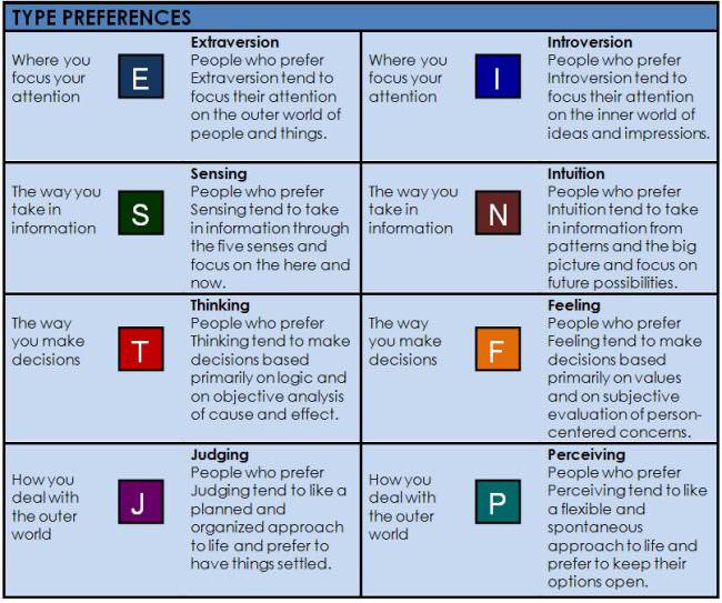 myers briggs career test mbti calculator